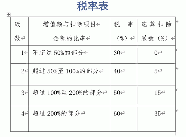 旧房转让土地增值税相关流程和政策梳理-图片4