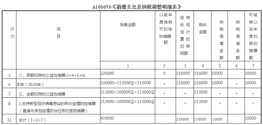 四种实物捐赠的财税处理及申报方法-图片2