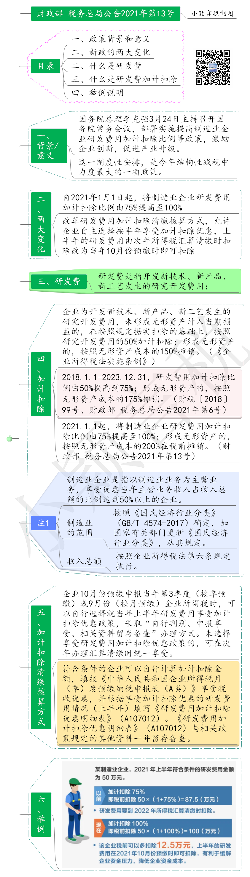 案例解析研发费用加计扣除政策（2021年）-图片2