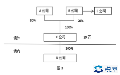 非居民企业间接转让财产应税所得的政策执行问题探讨-图片3