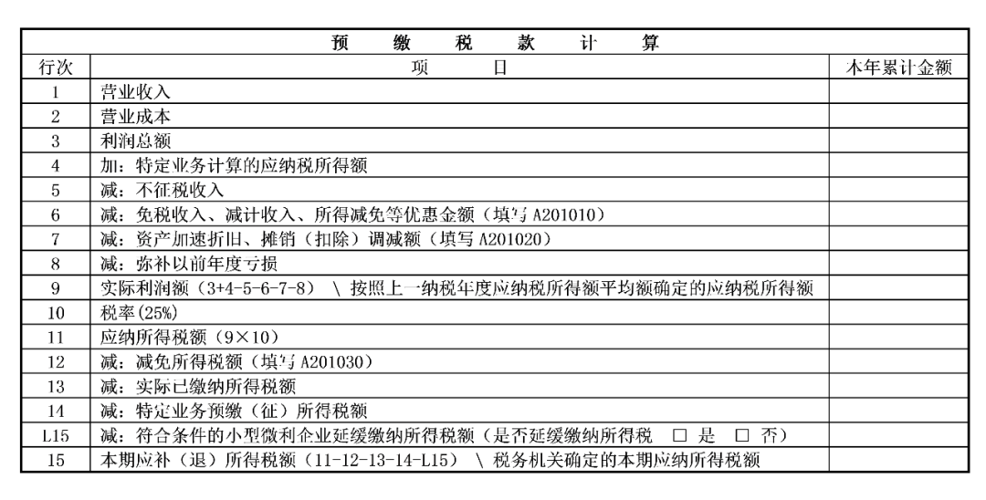 查账征收企业所得税季度申报，这些常见问题须了解-图片2