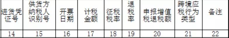 出口退税新系统变化之免退税申报表变化(跨境应税行为)-图片2
