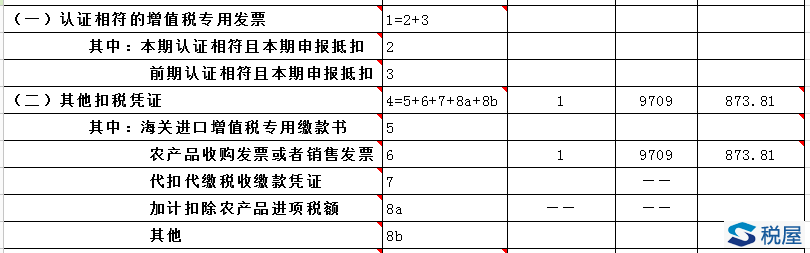 购进农产品抵扣进项税额（2020年）-图片2
