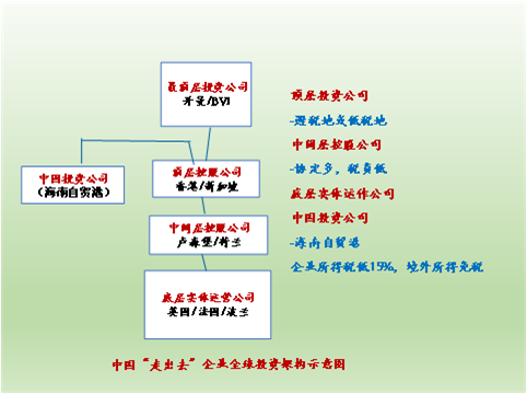 中国“走出去”企业全球投资架构简析