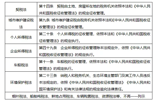 深入解读：契税、城建税从条例入法的变化在何处-图片8
