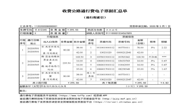 5月6日通行费票据有新规定了 三张图带您玩转通行费的“票与税”-图片4