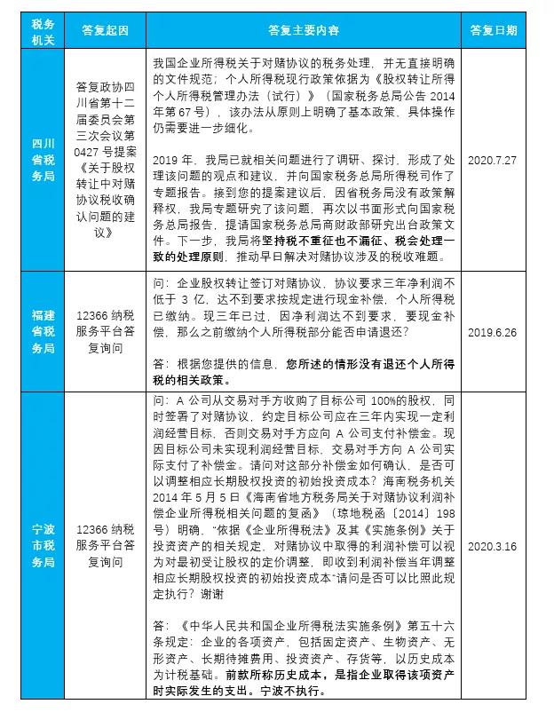 例解对赌协议涉税处理-图片2