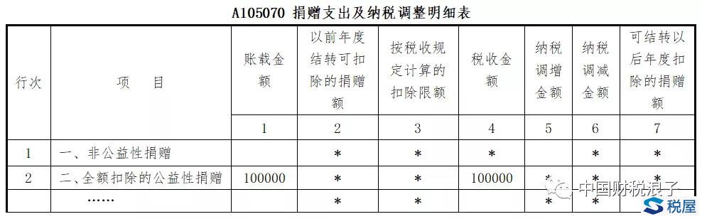 捐赠劳务居然也可以税前扣除-图片2