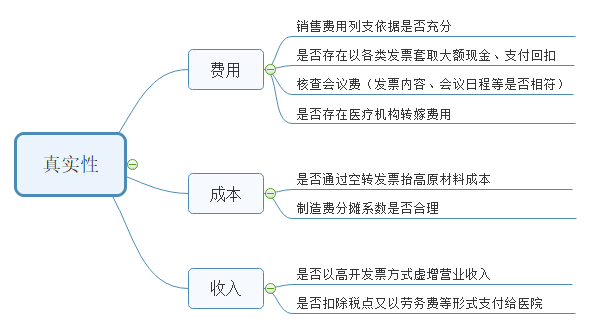 财政部公布19家医药企业专项检查结果，17家企业竟存在这一类相同的涉税违规通病-图片1