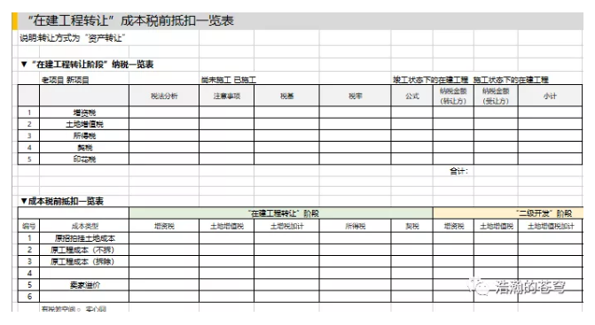 在建工程转让“知识点”及涉税问题-图片1