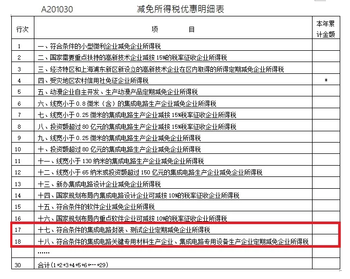 集成电路装备、材料、封装、测试企业所得税收优惠能否延续-图片3