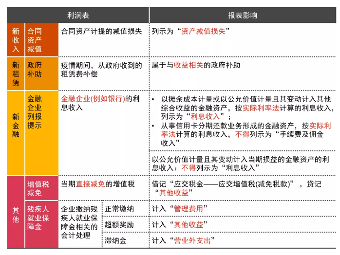 企业会计准则新规解读（普华永道）-图片7