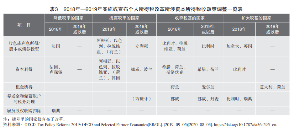 全球视野下我国个人所得税改革研究：比较、评估与优化-图片4