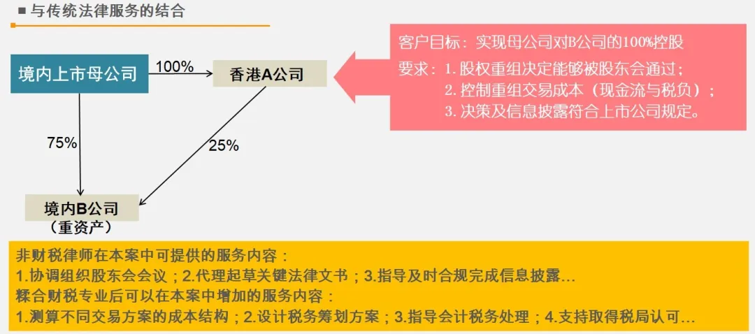 涉税法律业务的常见类型与识别方法-图片5