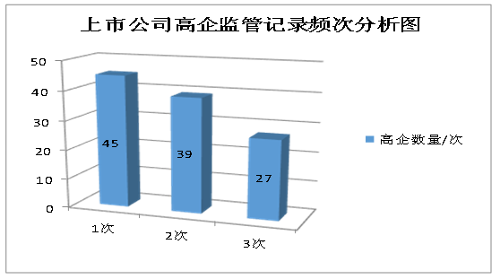 全国高新技术企业环境税收观察 环境风险应影响高新企业评定和税收优惠-图片5