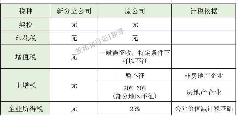 地产并购中，资产剥离方式的选择-图片2