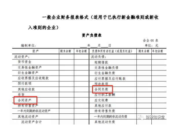 新收入准则即将全面施行，快看都新增了哪些会计科目