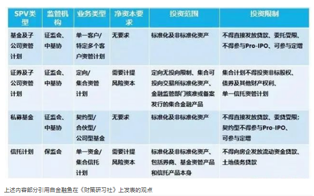 “明股实债”的现实困境及税务处理-图片3