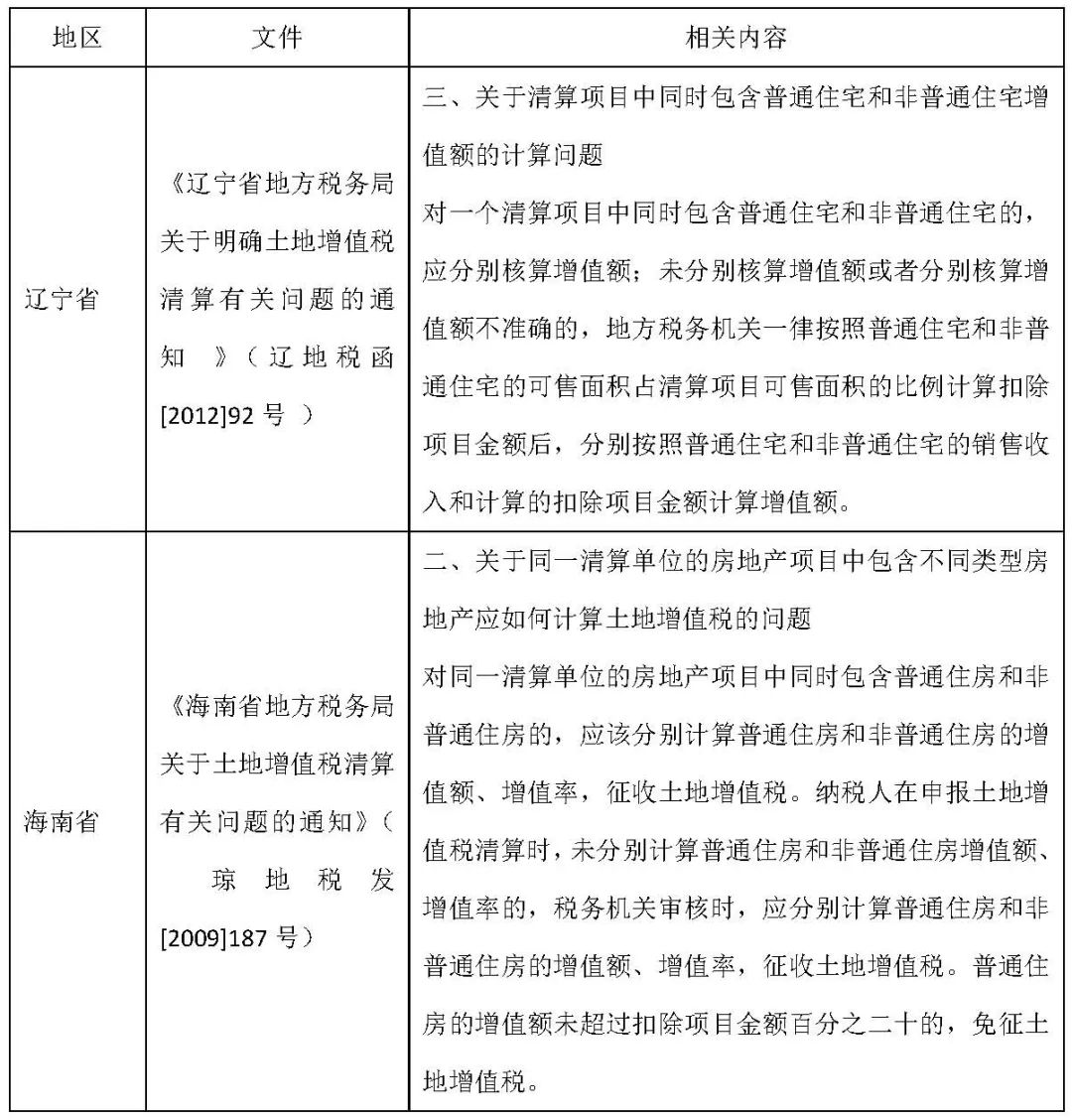 普通住宅土地增值税优惠，纳税人可否放弃享受？-图片4