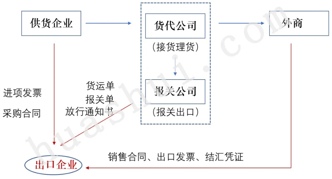 个人将真实货物挂靠出口企业取得退税款，不应以骗税论处