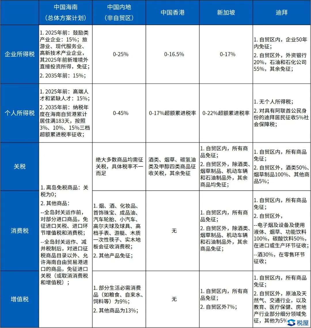 毕马威观察：从税制设计突破，衡量海南自贸港的国际吸引力-图片1