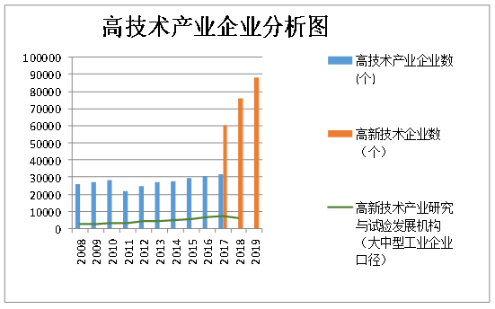 全国高新技术企业环境税收观察 环境风险应影响高新企业评定和税收优惠-图片1
