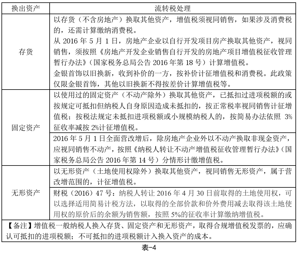 以公允价值为基础计量的非货币性资产交换的财税处理-图片4