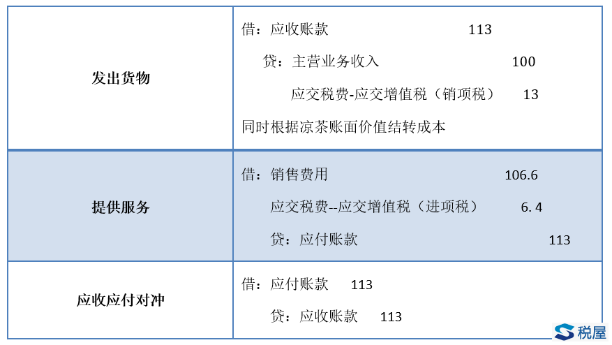 货物置换服务，税务、会计要怎么处理