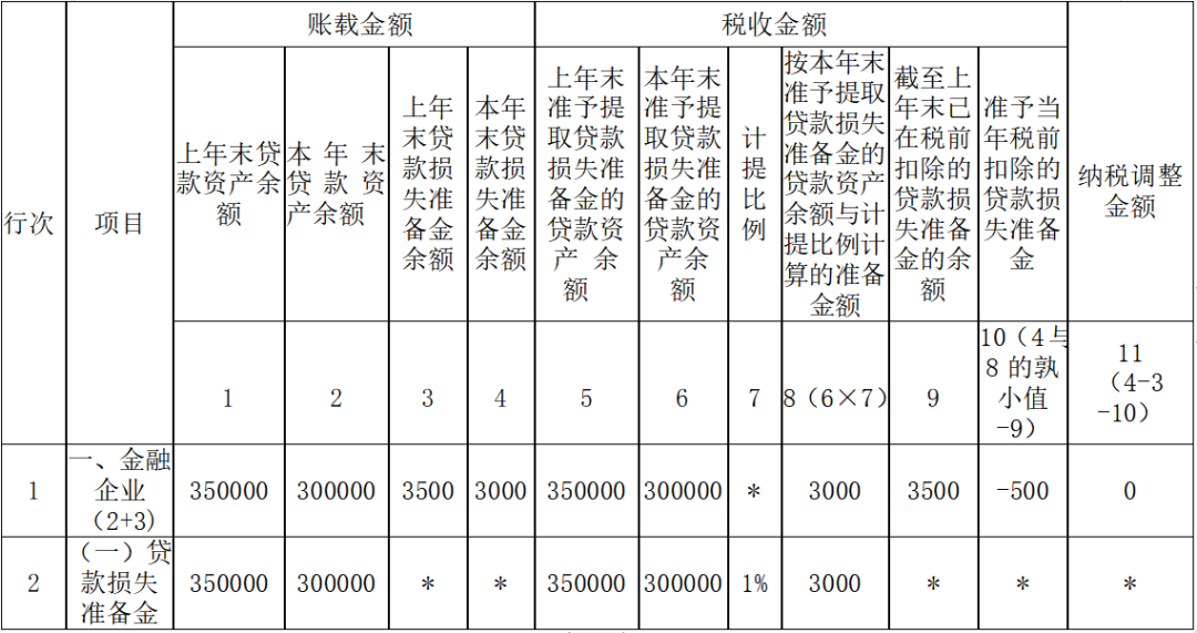 资产损失类业务企业所得税年度纳税申报表填写案例-图片10