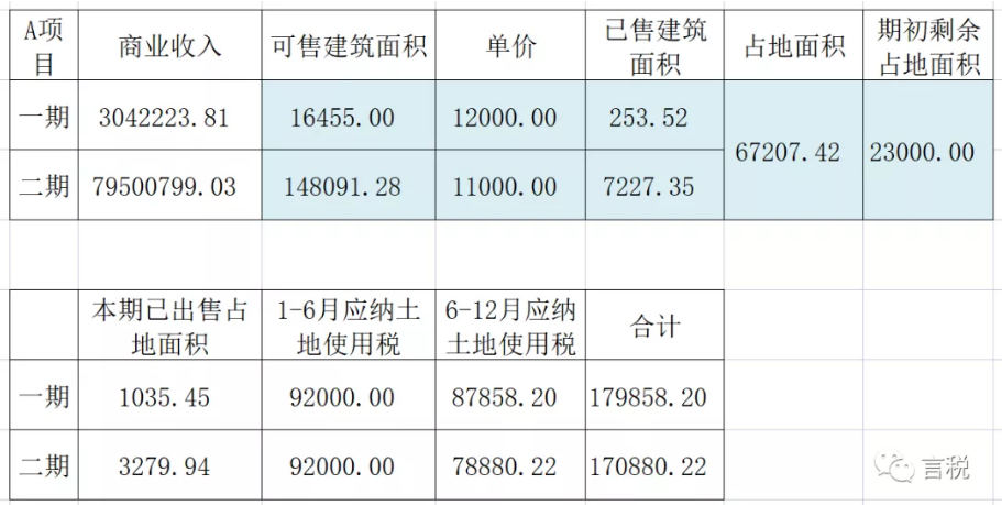 房地产企业涉税风险之土地使用税