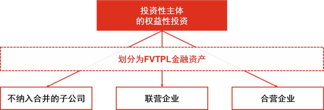 解析资产管理产品相关会计处理规定-图片1