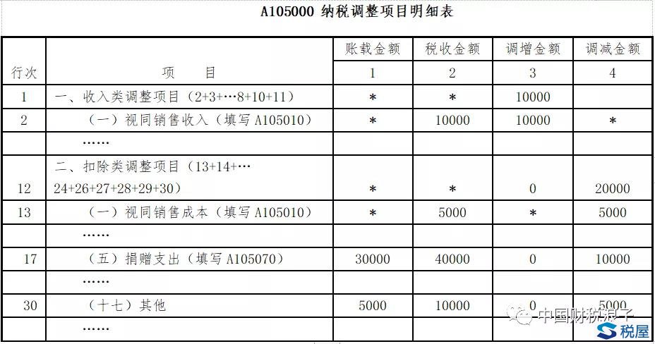 捐赠劳务居然也可以税前扣除-图片14
