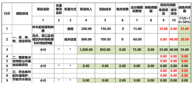 农林牧产业财税政策实务解析-图片2