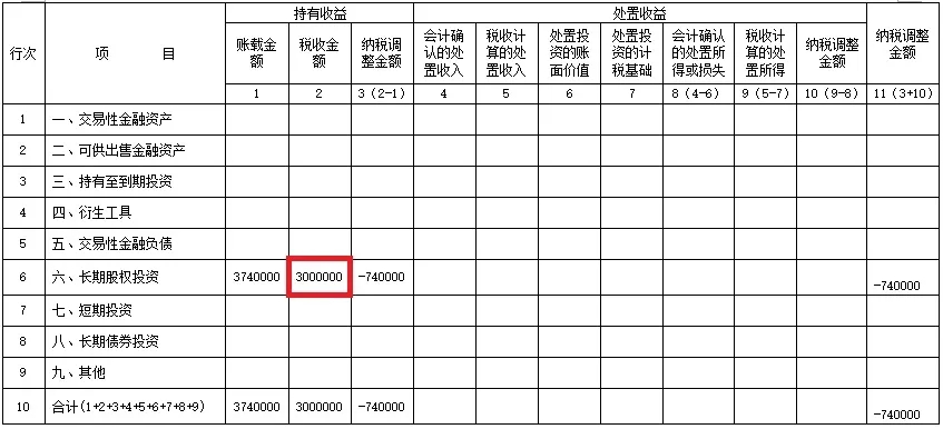 权益法核算的长期股权投资收益预缴企业所得税时到底能不能扣除-图片8