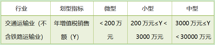 十个案例解读增值税留抵退税新政（中山税务）-图片2