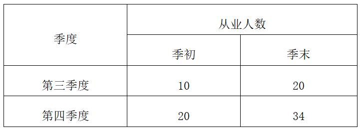 “实质性运营”：你清楚了吗？-图片5