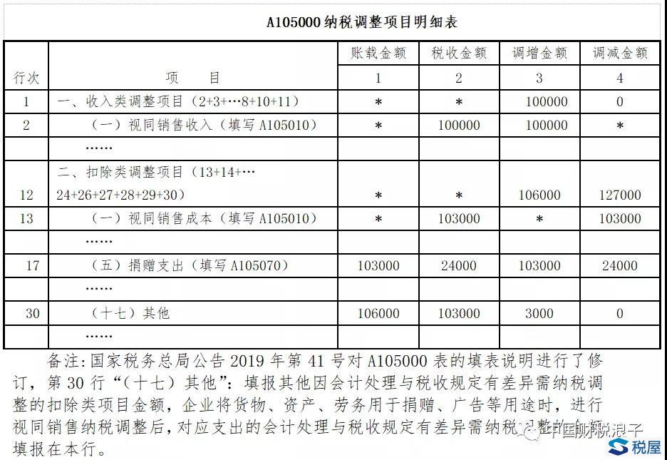 捐赠劳务居然也可以税前扣除-图片5
