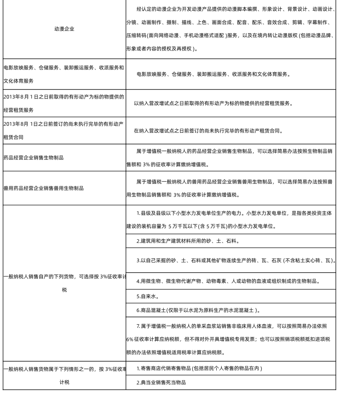 一般纳税人简易计税项目的开票、账务处理及纳税申报-图片3