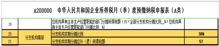 总分公司如何分摊预缴所得税金-图片7