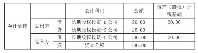 股权无偿划转涉税分析及实务操作-图片5
