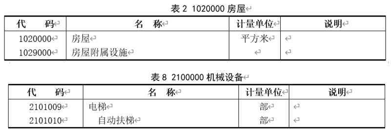 房屋增加的电梯折旧年限是多少年？