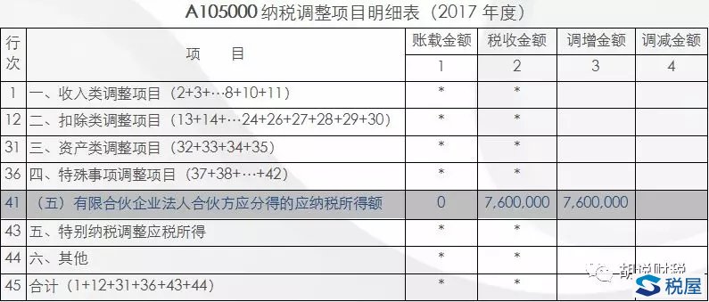 浅议有限合伙企业法人合伙人涉税处理-图片8