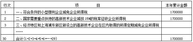 权益法核算的长期股权投资收益预缴企业所得税时到底能不能扣除-图片7