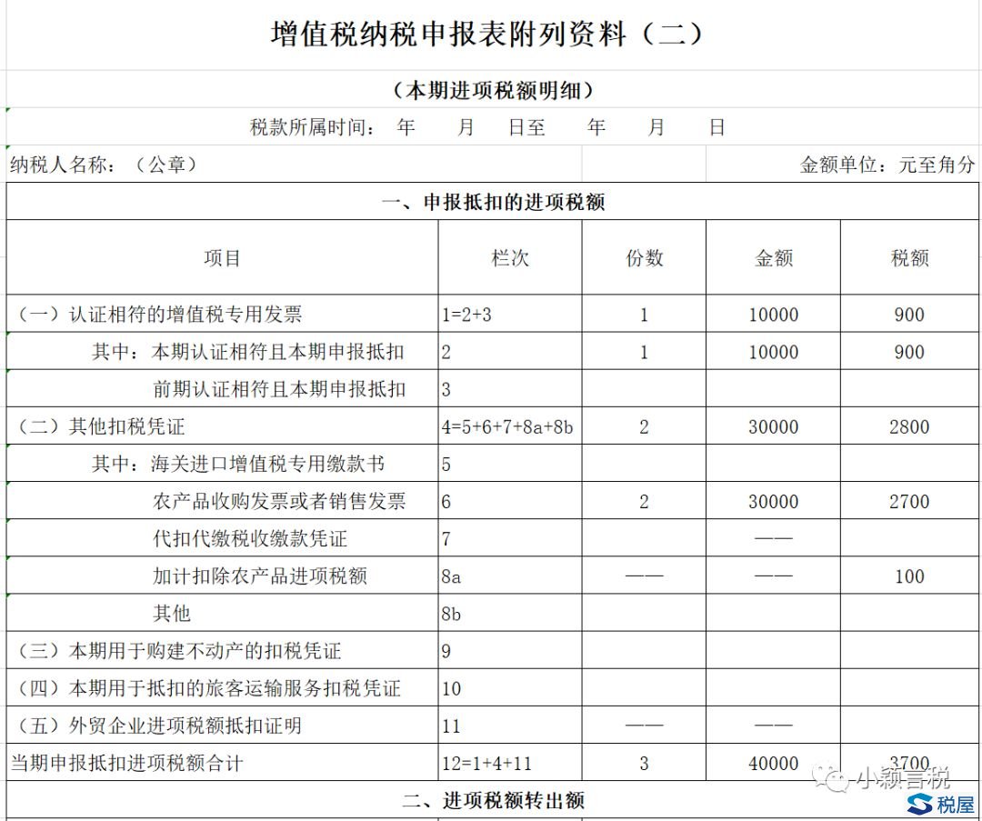 案例详解农产品进项抵扣税会处理及涉税风险（第二版）-图片2