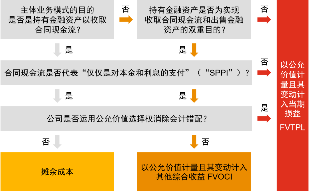 解析资产管理产品相关会计处理规定-图片3