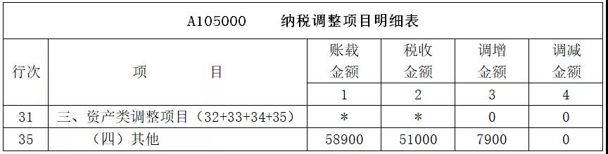 承租人视角下执行新租赁准则税会差异解析-图片3