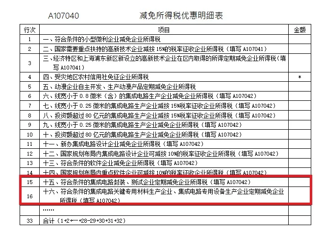 集成电路装备、材料、封装、测试企业所得税收优惠能否延续-图片9