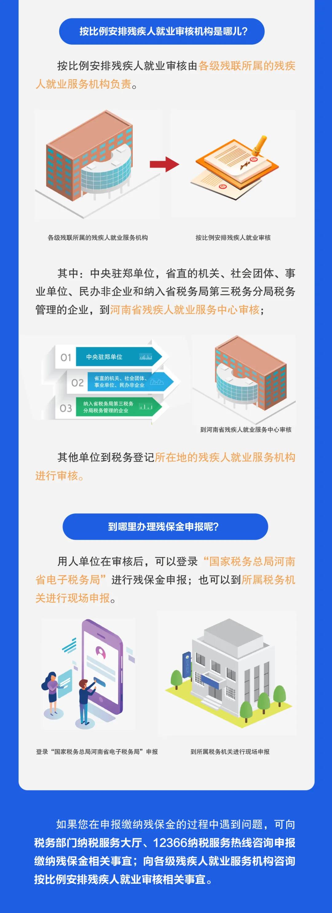 2020年残保金优惠政策全知晓