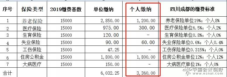 个税汇算清缴退的税,公司如何做账？-图片3