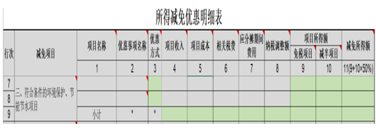 增值税即征即退金额能否享受企业所得税“三免三减半”